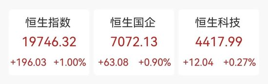 中国太保大涨4.02%，多家保险巨头齐涨！债券通公司服务费拟下调60%  第1张