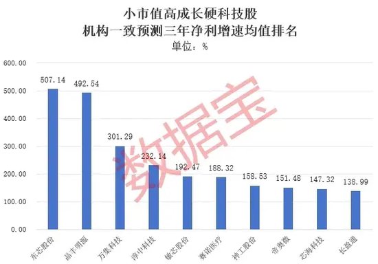 高成长+小市值+硬科技，34股研发投入惊人！  第2张