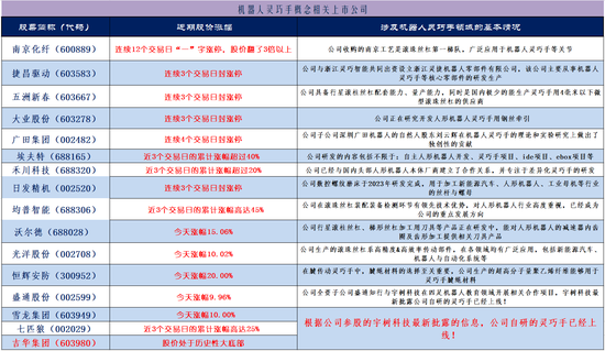 掘金机器人概念细分领域：挖掘“灵巧手”概念潜力股  第1张