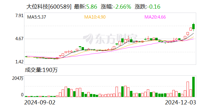 大位科技：全资子公司签署日常经营重大合同  第1张