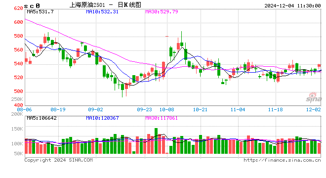 光大期货：12月4日能源化工日报  第2张