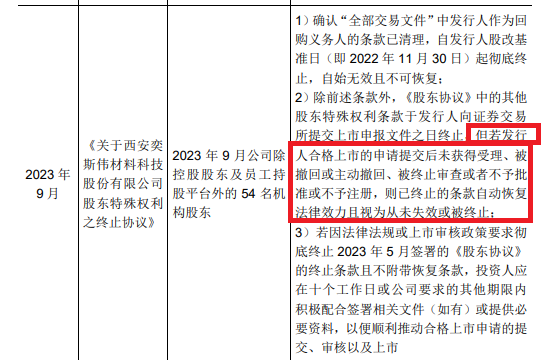 西安奕材背负对赌IPO：三年亏损13亿元拟募资49亿 保荐券商既入股又对赌还派驻监事  第2张