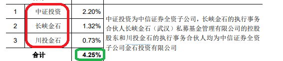 西安奕材背负对赌IPO：三年亏损13亿元拟募资49亿 保荐券商既入股又对赌还派驻监事  第3张