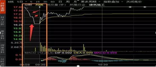 你买的股票出现“集合竞价”高开7%的情况，意味着什么？原来大部分股民都不知道  第5张