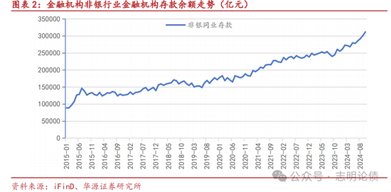 关于非银同业存款定价规范的九问九答  第1张