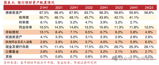 关于非银同业存款定价规范的九问九答  第2张