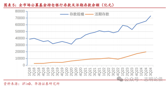 关于非银同业存款定价规范的九问九答  第3张