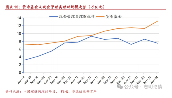 关于非银同业存款定价规范的九问九答  第7张