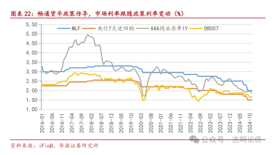 关于非银同业存款定价规范的九问九答  第12张