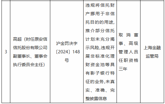 违规挪用信托财产 原安信信托副董事长被取消董事、高级管理人员任职资格三年  第1张