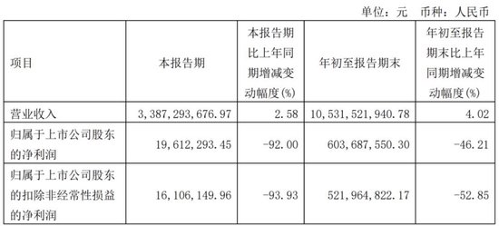 “耐心”论“双标”：石头科技创始人昌敬业绩顶前减持  第1张