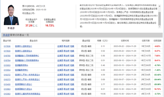 “老鼠仓”是传统？信达澳亚基金！  第2张