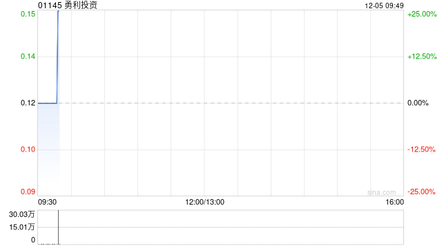 勇利投资公布将于12月5日上午起复牌  第1张