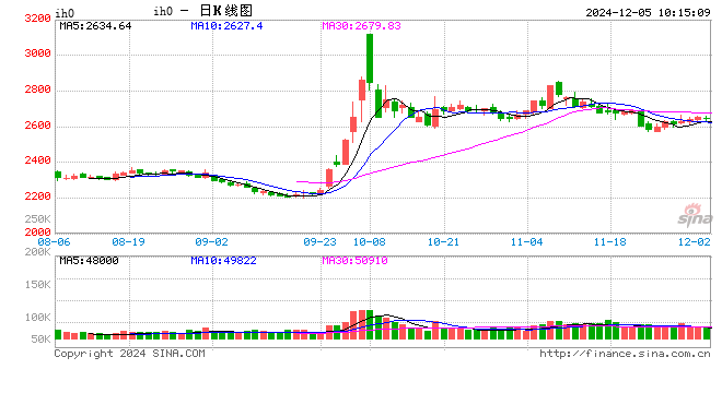 光大期货：12月5日金融日报  第2张