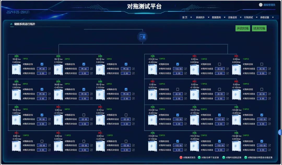 高效储能 数智领航 | 禾望打造对拖测试整体解决方案  第4张