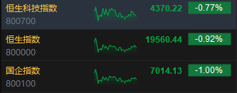 收评：港股恒指跌0.92% 科指跌0.77%加密货币概念股逆势高涨  第3张