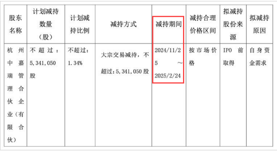 A股，正在上演“玄学炒股”的闹剧  第3张