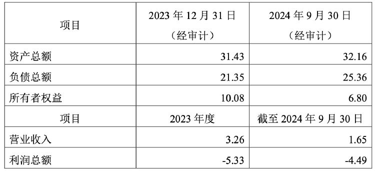 广汽集团销量难回温 控股股东溢价近9倍接盘亏损资产 能否破局净利走低困境？  第6张