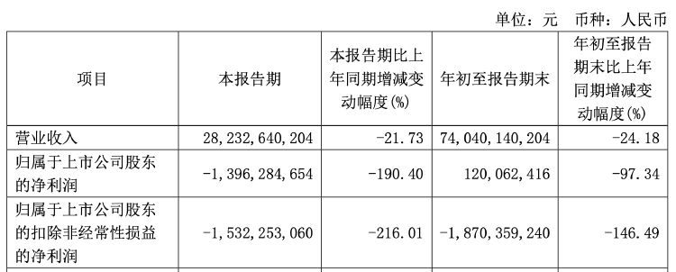 广汽集团销量难回温 控股股东溢价近9倍接盘亏损资产 能否破局净利走低困境？  第7张