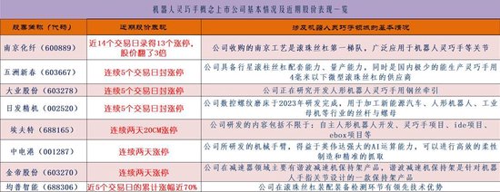 机器人概念持续强势：如何掘金领涨主线“灵巧手概念”  第1张