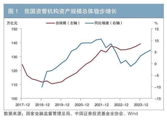 资产配置新格局：趋势洞察与策略思考  第1张