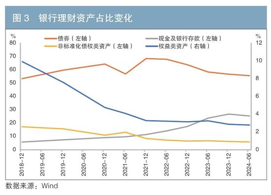 资产配置新格局：趋势洞察与策略思考  第3张