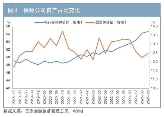 资产配置新格局：趋势洞察与策略思考  第4张