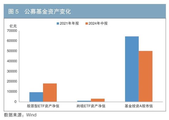 资产配置新格局：趋势洞察与策略思考  第5张