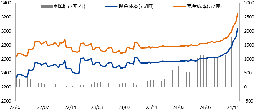 氧化铝：高位压力持续，远月弱预期明确  第6张