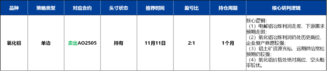 氧化铝：高位压力持续，远月弱预期明确  第9张