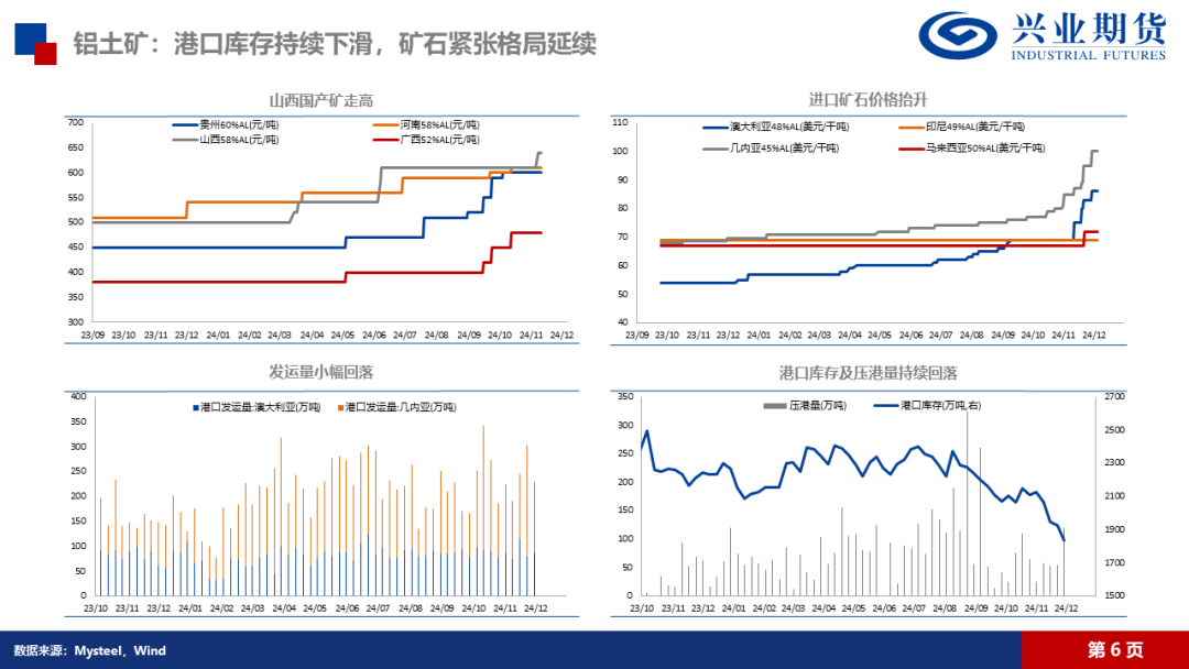 氧化铝：高位压力持续，远月弱预期明确  第15张