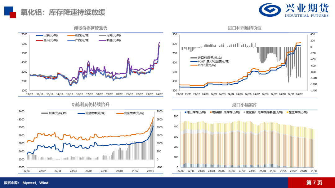 氧化铝：高位压力持续，远月弱预期明确  第16张