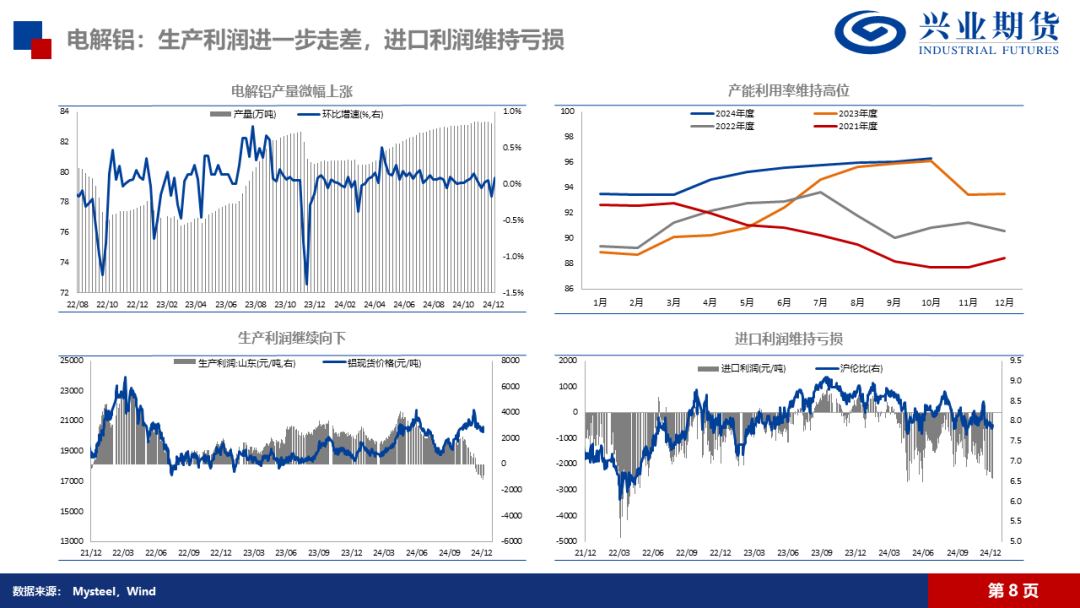 氧化铝：高位压力持续，远月弱预期明确  第17张