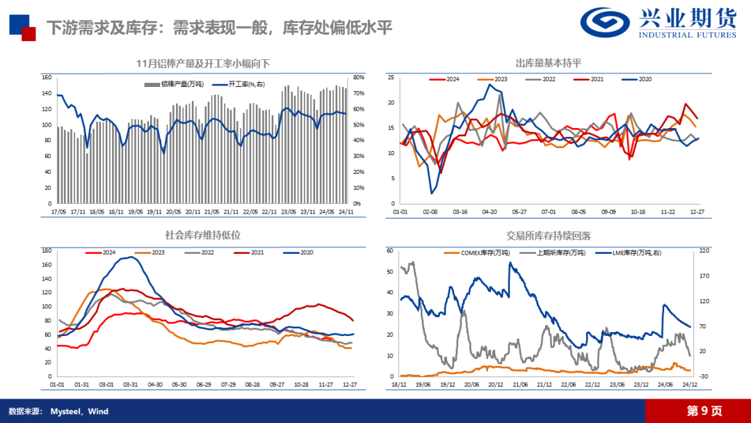 氧化铝：高位压力持续，远月弱预期明确  第18张