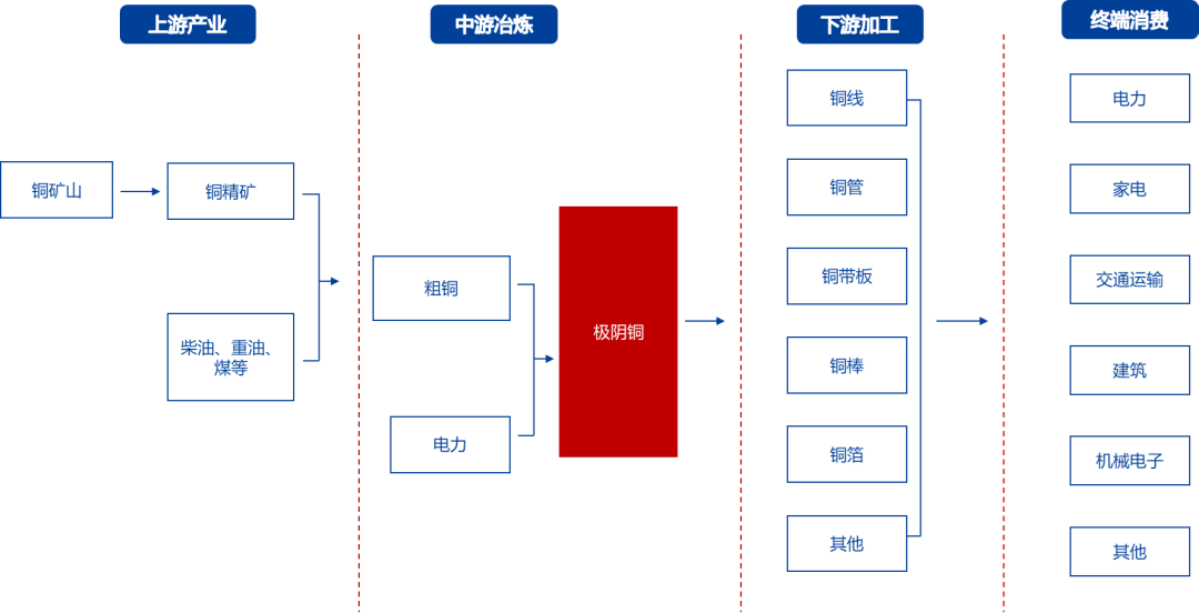 氧化铝：高位压力持续，远月弱预期明确  第20张