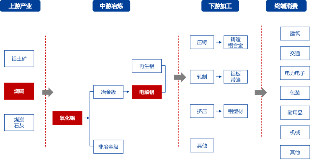 氧化铝：高位压力持续，远月弱预期明确  第21张