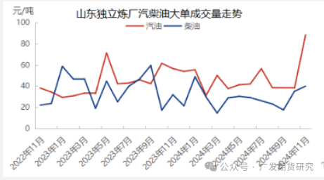 LPG：厂库仓单施压大跌，后续下方空间如何？  第6张