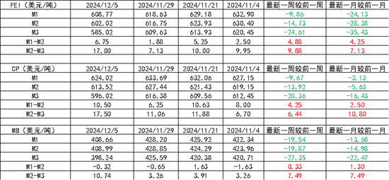 LPG：跌超3%还能跌吗？  第6张
