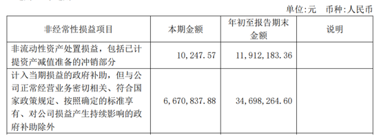 葫芦娃“被蛇精抓了”，股东踩点套现0.62亿元  第1张