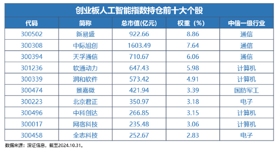 重磅|我国生成式AI用户量达2.3亿人！全市场首只创业板人工智能ETF热募成立  第1张