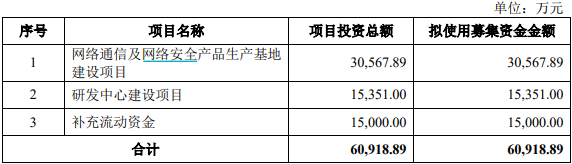 撤回IPO后欣诺通信欲“卖身”高凌信息，后者业绩大幅下行  第3张