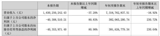 顺鑫农业第八大股东李书通是吉利董事长李书福兄弟？公司回应  第3张