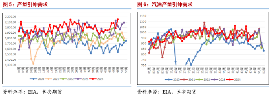 长安期货范磊：支撑缺失，油价或弱势运行  第4张