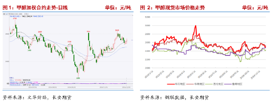 长安期货张晨：供需均有走弱预期，甲醇或震荡运行  第3张