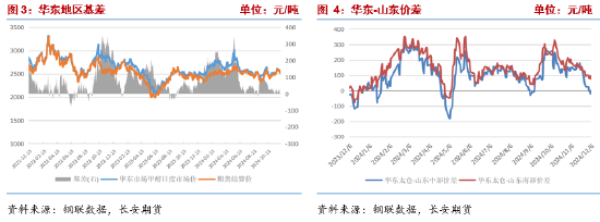 长安期货张晨：供需均有走弱预期，甲醇或震荡运行  第4张