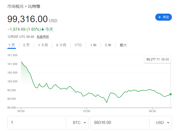 币圈“特朗普狂欢”不停歇！大选后近百亿美元流入美国比特币ETF  第2张