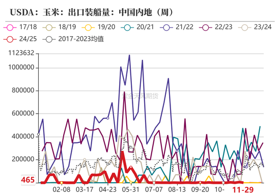 玉米：静待花开  第7张