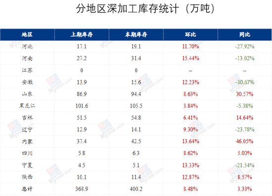 玉米：静待花开  第54张