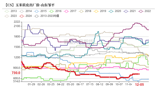 玉米：静待花开  第57张