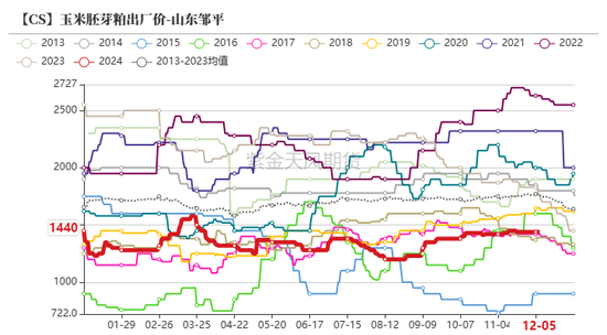 玉米：静待花开  第59张